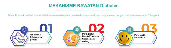 5 Makanan Mengejutkan Yang Boleh Memberi Impak Besar Pada Gula Darah Anda