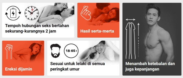 Meningkatkan Libido Anda dengan Langkah Mudah